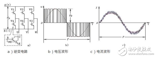 在工业自动化控制技术里变频器原理及其应用,在工业自动化控制技术里变频器原理及其应用,第10张