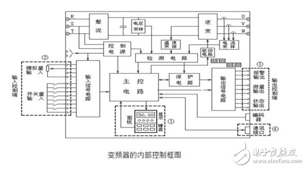 在工业自动化控制技术里变频器原理及其应用,在工业自动化控制技术里变频器原理及其应用,第11张