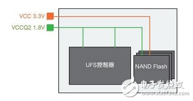 eMMC使命完成，UFS时代来临，如何快速从eMMC转移到UFS,eMMC使命完成，UFS时代来临，如何快速从eMMC转移到UFS,第3张