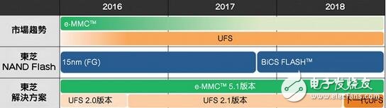 eMMC使命完成，UFS时代来临，如何快速从eMMC转移到UFS,eMMC使命完成，UFS时代来临，如何快速从eMMC转移到UFS,第4张