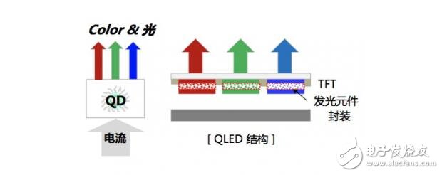 QLED还能走多远？纯色硬屏现在进行时,QLED还能走多远？纯色硬屏现在进行时,第2张