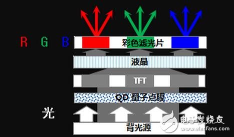 QLED还能走多远？纯色硬屏现在进行时,QLED还能走多远？纯色硬屏现在进行时,第3张