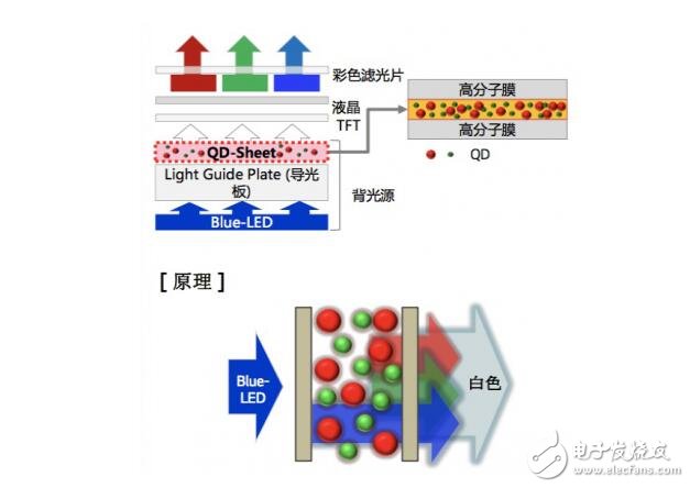 QLED还能走多远？纯色硬屏现在进行时,QLED还能走多远？纯色硬屏现在进行时,第4张