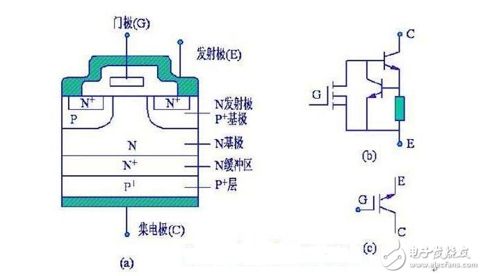 IGBT浅析，IGBT的结构与工作原理,IGBT浅析，IGBT的结构与工作原理,第2张