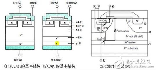 IGBT浅析，IGBT的结构与工作原理,IGBT浅析，IGBT的结构与工作原理,第3张