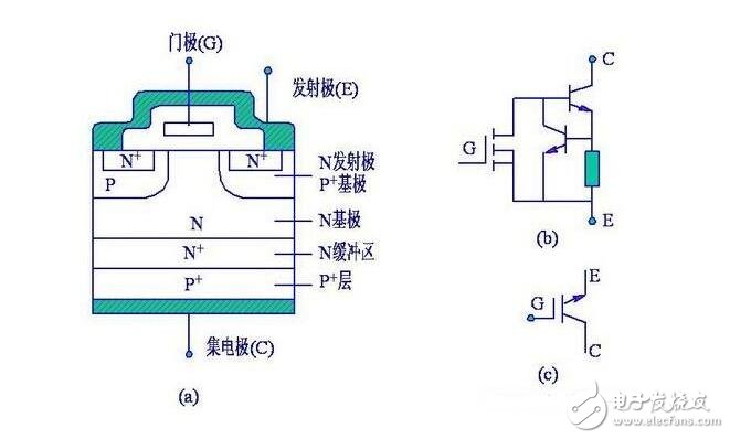 IGBT的工作特性与IGBT的检测,IGBT的工作特性与IGBT的检测,第2张