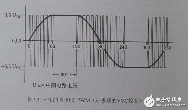 变频器的基本组成与其工作原理,变频器的基本组成与其工作原理,第3张