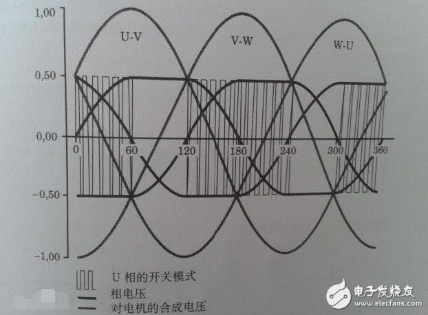 变频器的基本组成与其工作原理,变频器的基本组成与其工作原理,第4张