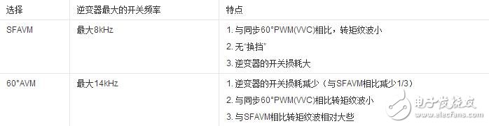 变频器的基本组成与其工作原理,变频器的基本组成与其工作原理,第5张