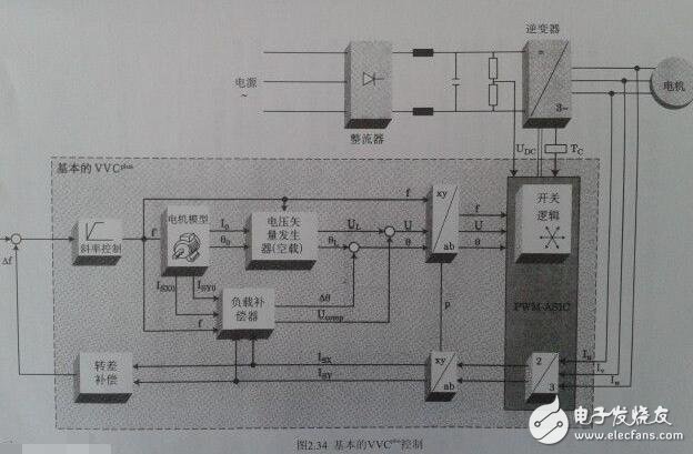 变频器的基本组成与其工作原理,变频器的基本组成与其工作原理,第6张