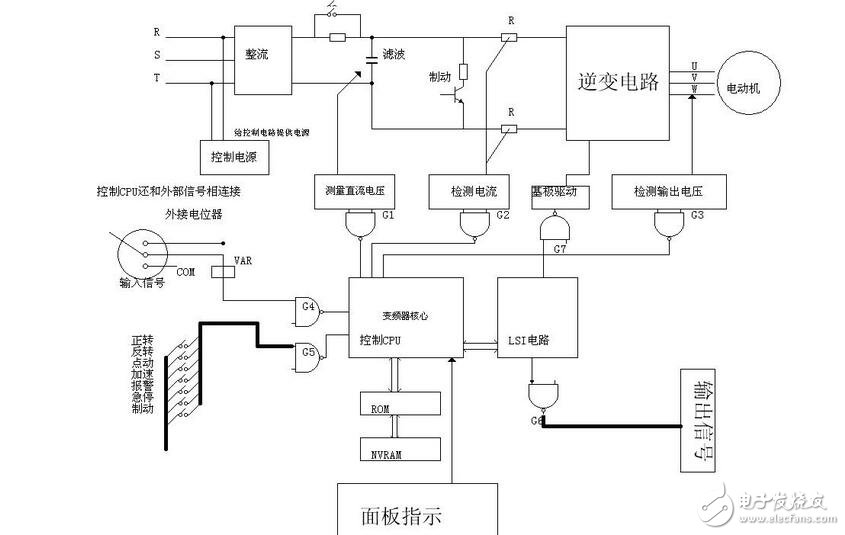 变频器的基本组成与其工作原理,变频器的基本组成与其工作原理,第2张