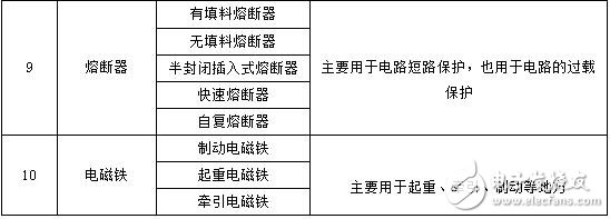 低压电器的作用与基本结构,低压电器的作用与基本结构,第3张