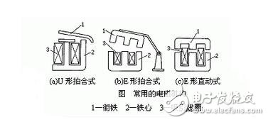 低压电器的作用与基本结构,低压电器的作用与基本结构,第4张