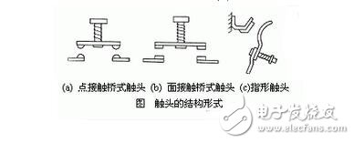 低压电器的作用与基本结构,低压电器的作用与基本结构,第7张