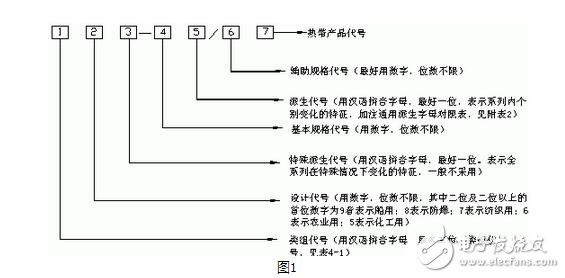 低压电器的型号表示及含义，低压电器的作用、图形和文字符号,低压电器的型号表示及含义，低压电器的作用、图形和文字符号,第2张