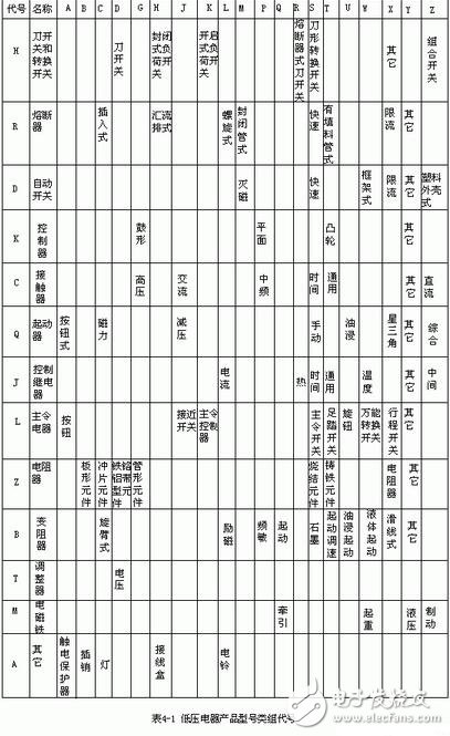 低压电器的型号表示及含义，低压电器的作用、图形和文字符号,低压电器的型号表示及含义，低压电器的作用、图形和文字符号,第3张