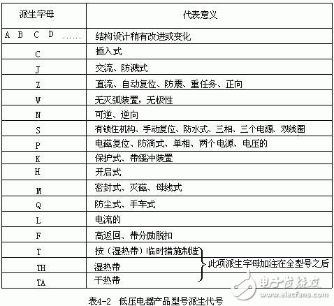 低压电器的型号表示及含义，低压电器的作用、图形和文字符号,低压电器的型号表示及含义，低压电器的作用、图形和文字符号,第4张