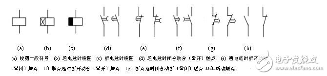 低压电器的型号表示及含义，低压电器的作用、图形和文字符号,低压电器的型号表示及含义，低压电器的作用、图形和文字符号,第11张