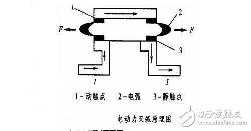 低压电器的电磁结构与执行机构，电磁低压电器原理,低压电器的电磁结构与执行机构，电磁低压电器原理,第4张