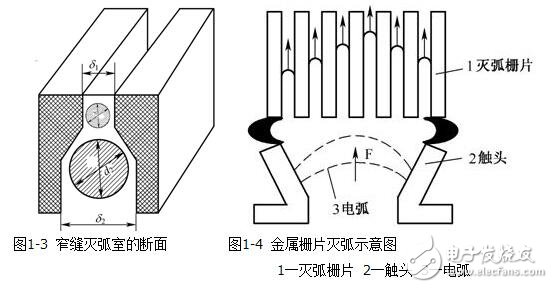 低压电器的电磁结构与执行机构，电磁低压电器原理,低压电器的电磁结构与执行机构，电磁低压电器原理,第5张