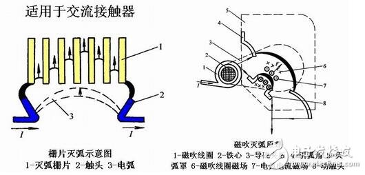 低压电器的电磁结构与执行机构，电磁低压电器原理,低压电器的电磁结构与执行机构，电磁低压电器原理,第6张