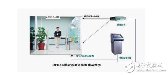 基于RFID射频识别技术的会议签到系统的设计方案,基于RFID射频识别技术的会议签到系统的设计方案,第2张