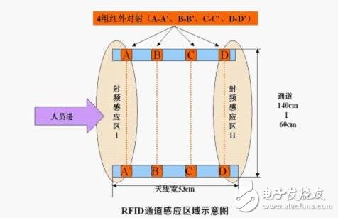 基于RFID射频识别技术的会议签到系统的设计方案,基于RFID射频识别技术的会议签到系统的设计方案,第4张