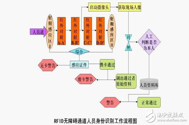 基于RFID射频识别技术的会议签到系统的设计方案,基于RFID射频识别技术的会议签到系统的设计方案,第5张