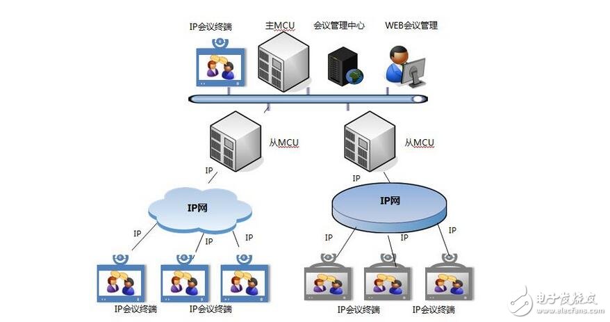 MCU与视频会议系统，视频会议用的MCU是什么，MCU主要处理的三大数据,MCU与视频会议系统，视频会议用的MCU是什么，MCU主要处理的三大数据,第3张