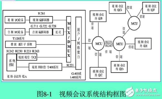 MCU与视频会议系统，视频会议用的MCU是什么，MCU主要处理的三大数据,MCU与视频会议系统，视频会议用的MCU是什么，MCU主要处理的三大数据,第4张