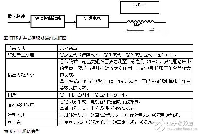 步进电机解析，步进电机的类型分类及步进电机的制动原理,步进电机解析，步进电机的类型分类及步进电机的制动原理,第2张