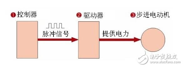 步进电机解析，步进电机的类型分类及步进电机的制动原理,步进电机解析，步进电机的类型分类及步进电机的制动原理,第10张