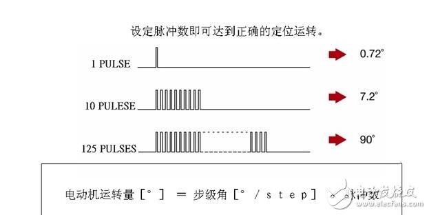 步进电机解析，步进电机的类型分类及步进电机的制动原理,步进电机解析，步进电机的类型分类及步进电机的制动原理,第11张