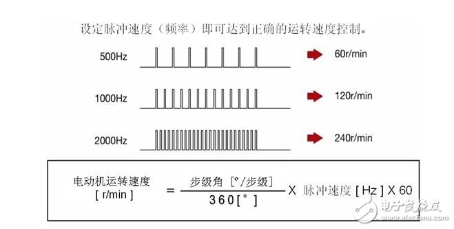 步进电机解析，步进电机的类型分类及步进电机的制动原理,步进电机解析，步进电机的类型分类及步进电机的制动原理,第12张