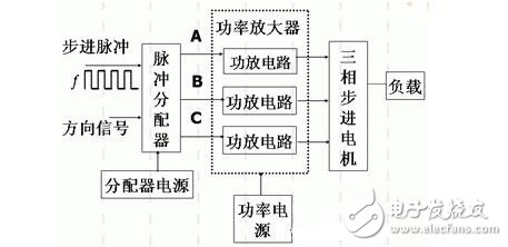 步进电机的功能模块设计，步进电机的控制与测速方法,步进电机的功能模块设计，步进电机的控制与测速方法,第3张