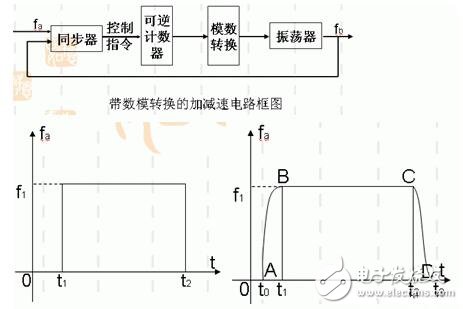 步进电机的功能模块设计，步进电机的控制与测速方法,步进电机的功能模块设计，步进电机的控制与测速方法,第5张