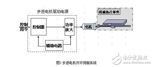 步进电机的单脉冲控制、双脉冲控制、开环控制和闭环控制,步进电机的单脉冲控制、双脉冲控制、开环控制和闭环控制,第3张