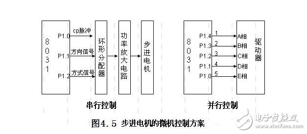 步进电机的单脉冲控制、双脉冲控制、开环控制和闭环控制,步进电机的单脉冲控制、双脉冲控制、开环控制和闭环控制,第4张