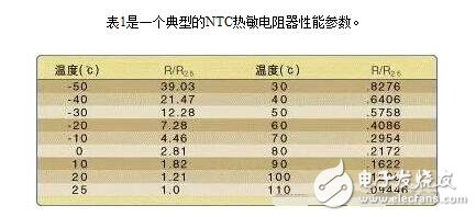 常用温度传感器解析，温度传感器的原理、分类及应用,常用温度传感器解析，温度传感器的原理、分类及应用,第2张