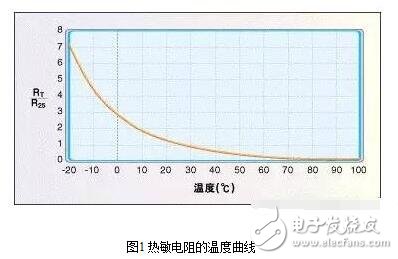 常用温度传感器解析，温度传感器的原理、分类及应用,常用温度传感器解析，温度传感器的原理、分类及应用,第3张