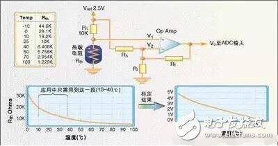 常用温度传感器解析，温度传感器的原理、分类及应用,常用温度传感器解析，温度传感器的原理、分类及应用,第5张