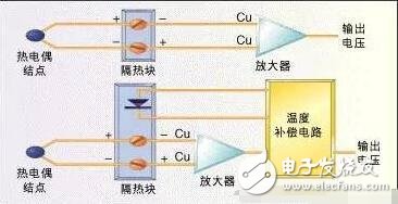 常用温度传感器解析，温度传感器的原理、分类及应用,常用温度传感器解析，温度传感器的原理、分类及应用,第7张