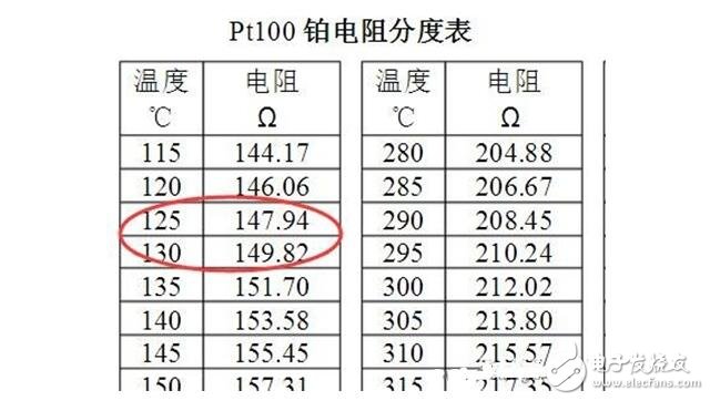 pt100温度传感器的工作电路及原理与pt100温度传感器的检定点选择,pt100温度传感器的工作电路及原理与pt100温度传感器的检定点选择,第3张