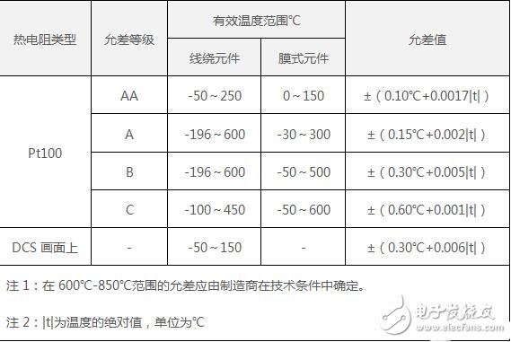 pt100温度传感器的工作电路及原理与pt100温度传感器的检定点选择,pt100温度传感器的工作电路及原理与pt100温度传感器的检定点选择,第4张