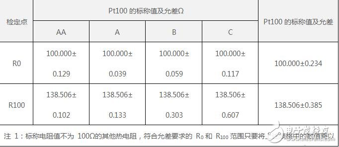 pt100温度传感器的工作电路及原理与pt100温度传感器的检定点选择,pt100温度传感器的工作电路及原理与pt100温度传感器的检定点选择,第5张