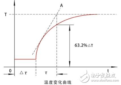 温度传感器的时间常数与滞后，温度传感器测温影响因素以及温度传感器的误差避免,温度传感器的时间常数与滞后，温度传感器测温影响因素以及温度传感器的误差避免,第2张