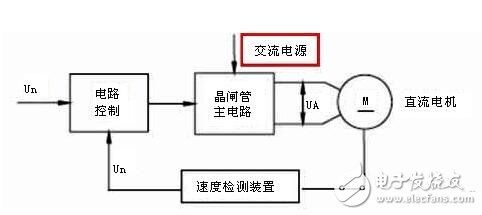 直流伺服电机速度控制单元解析，直流伺服电机的调速控制,直流伺服电机速度控制单元解析，直流伺服电机的调速控制,第2张