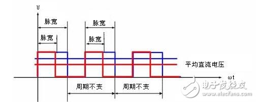 直流伺服电机速度控制单元解析，直流伺服电机的调速控制,直流伺服电机速度控制单元解析，直流伺服电机的调速控制,第4张