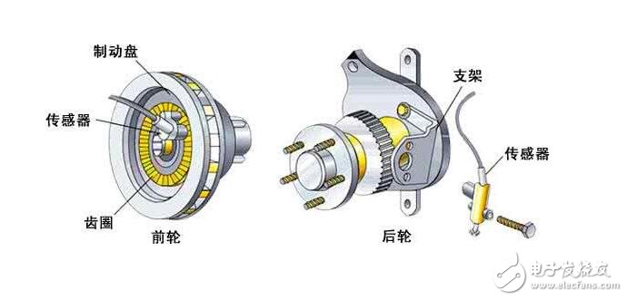 霍尔传感器的工作原理、检测方法、特性参数及其优点用途,霍尔传感器的工作原理、检测方法、特性参数及其优点用途,第2张