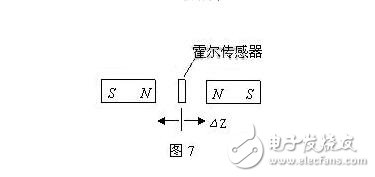 霍尔传感器的分类、霍尔效应与霍尔传感器的应用,霍尔传感器的分类、霍尔效应与霍尔传感器的应用,第9张